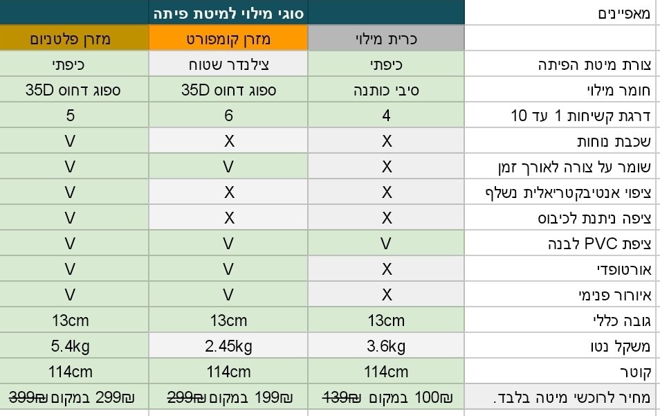 מיטת פיתה לכלב 114 סמ משודרגת צבע חום מודפס XL ללא מילוי COZY CAVE BED 4 מיטת פיתה לכלב 114 סמ משודרגת צבע חום מודפס XL ללא מילוי COZY CAVE BED – תמונה 4